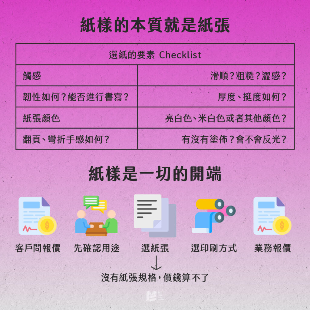 送印的開端：紙樣 - 紙樣的本質＆紙樣是一切的開端