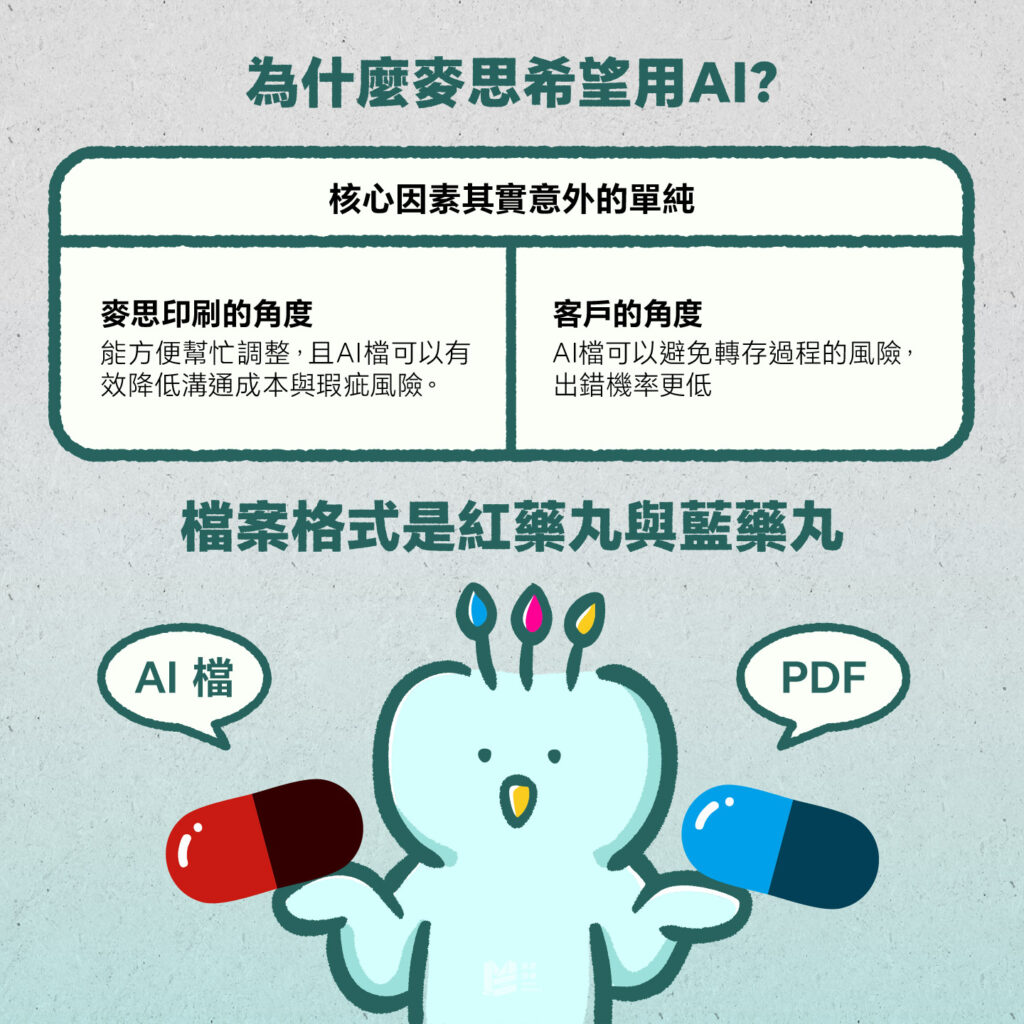 AI跟PDF都好用，但我應該怎麼選？ - 為什麼麥思希望用AI&檔案格式是紅藥丸與藍藥丸