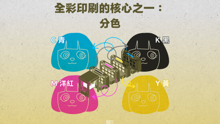 全彩印刷的核心之一：分色 - COVER