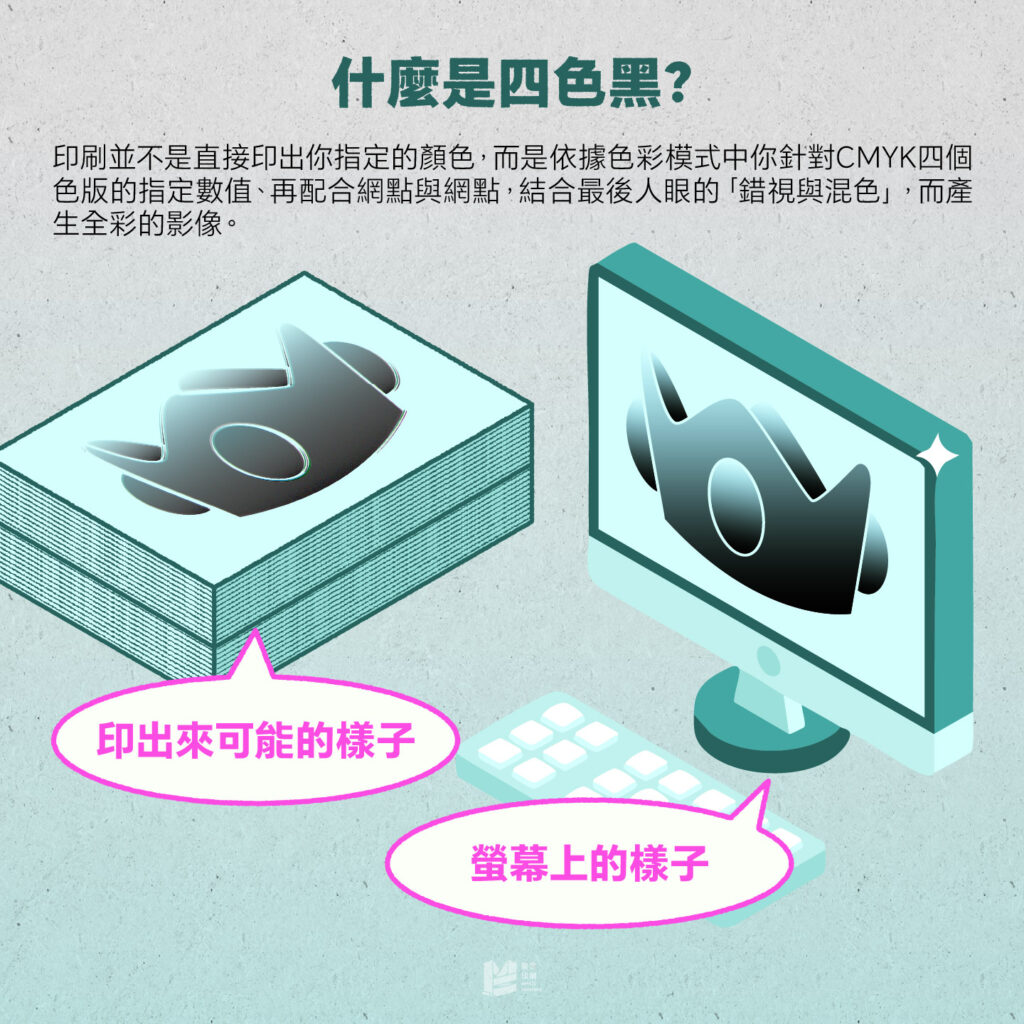 四色黑：應該盡力避免的製稿設定 — 什麼是四色黑