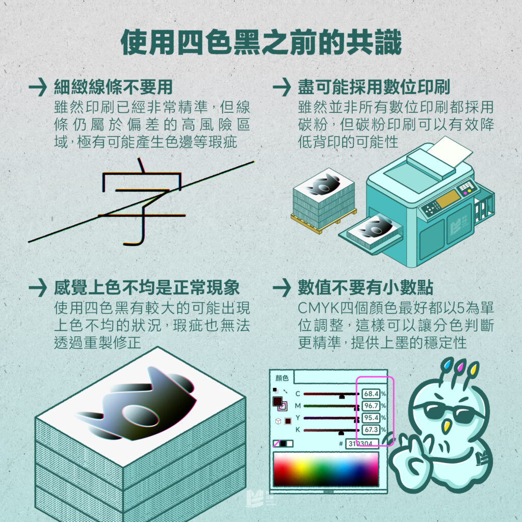 四色黑：應該盡力避免的製稿設定 — 使用四色黑之前的共識