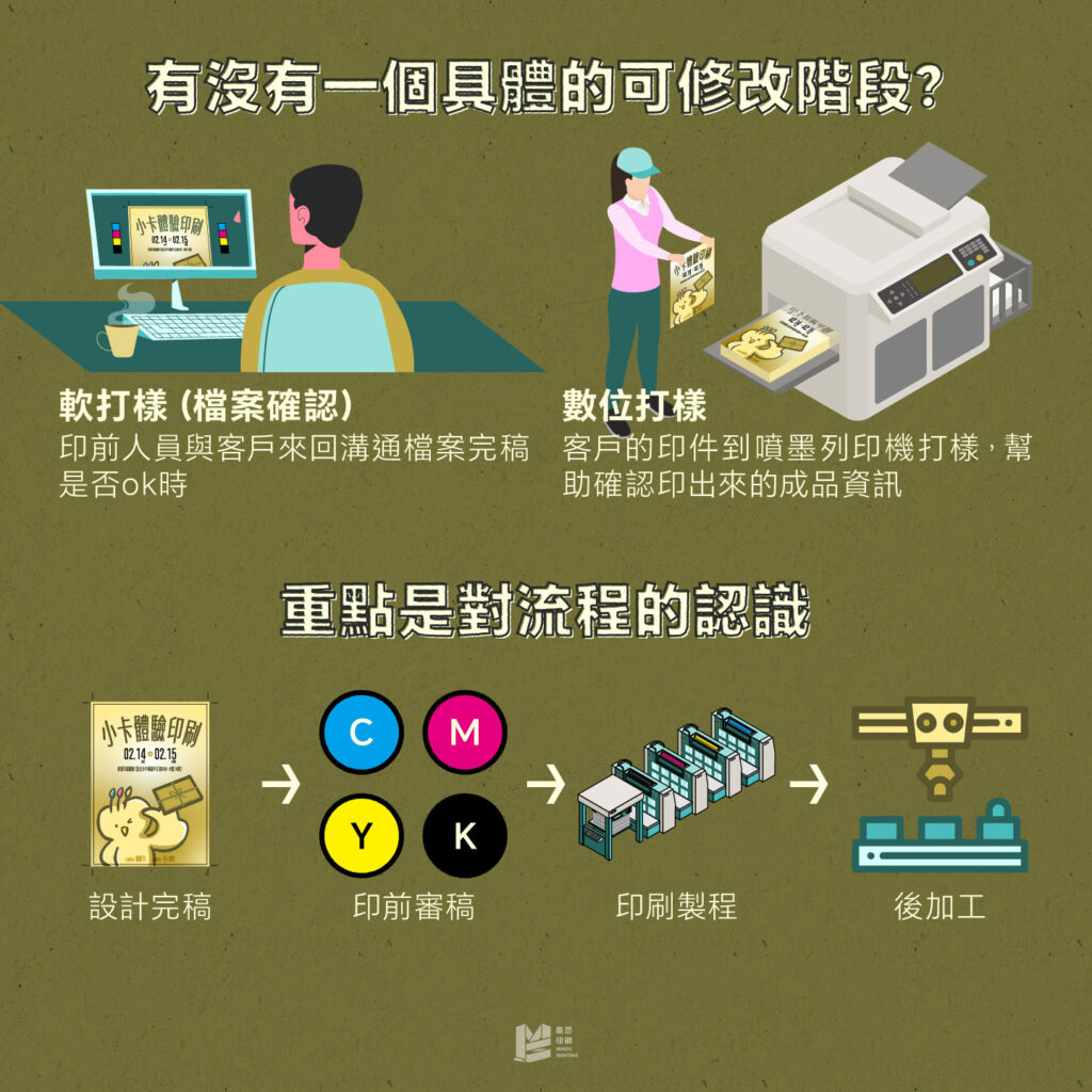 平平都是電腦作業，為什麼不能改？_具體可修改的階段