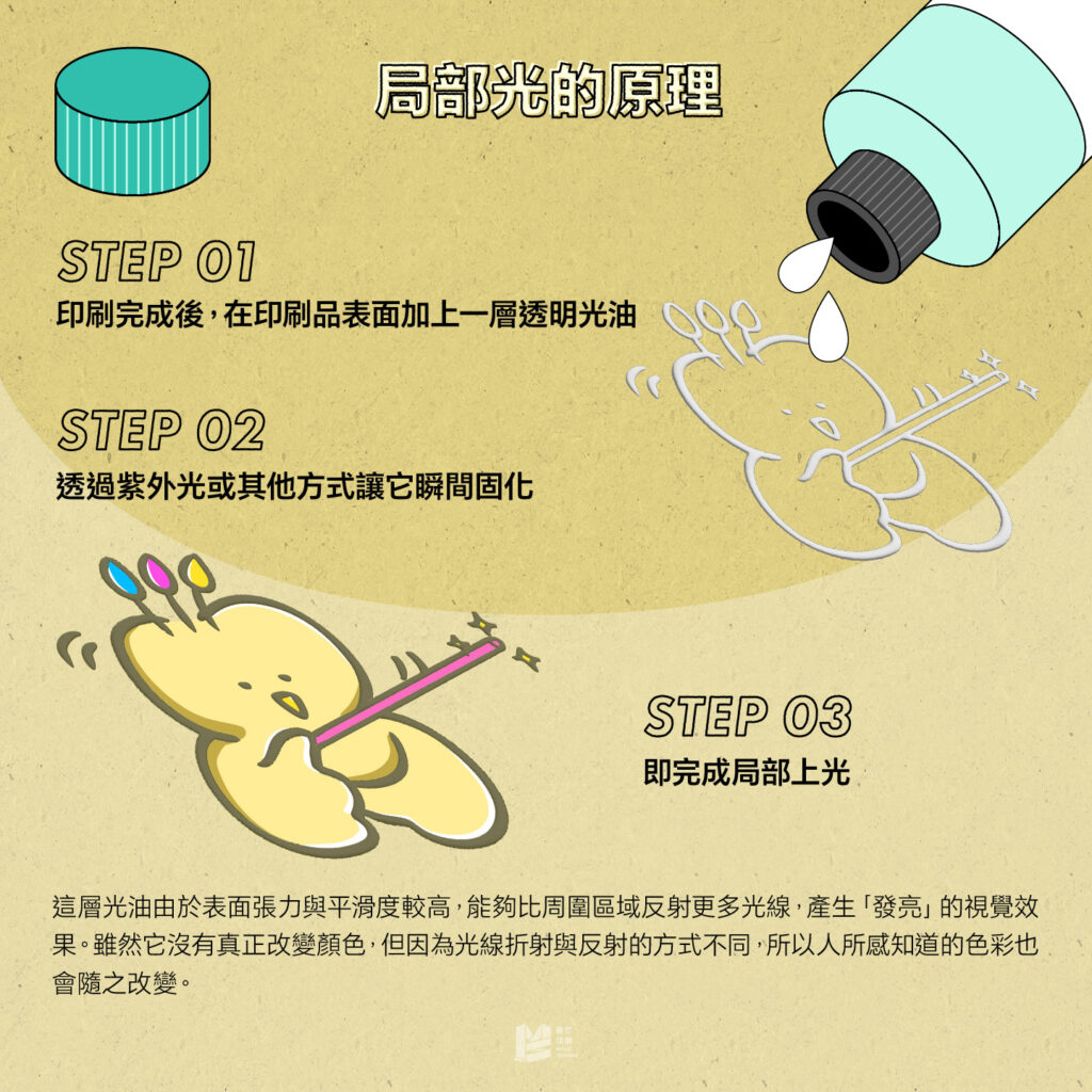 常見但不隨便的加工：局部光 - 局部光的原理