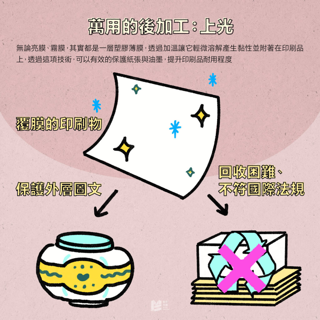 移除塑膠膜，印刷品依然閃亮 -萬用的後加工：上光