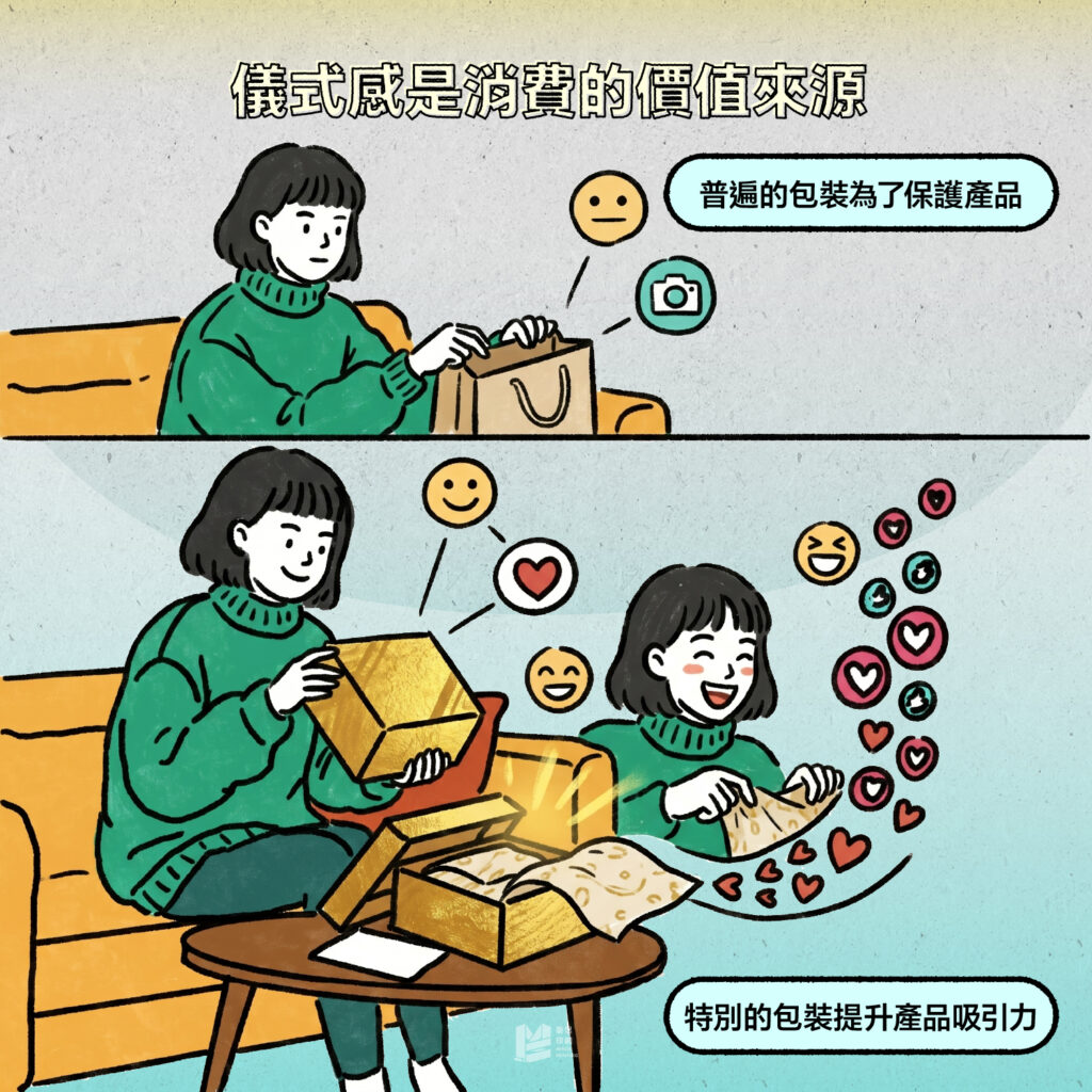 開箱儀式－包裝印刷的核心 - 儀式感是消費的價值來源