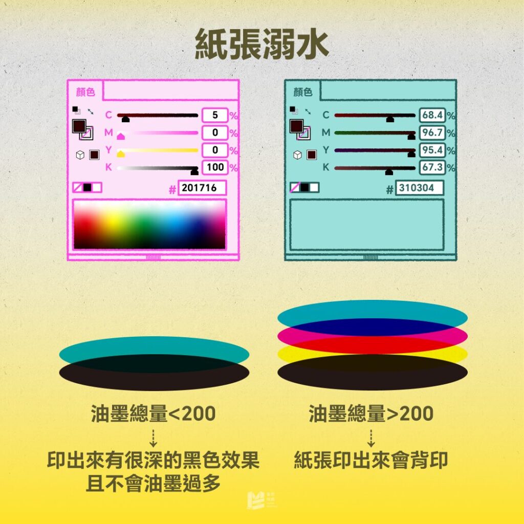 豐滿的理想，骨感的印刷 - 紙張溺水