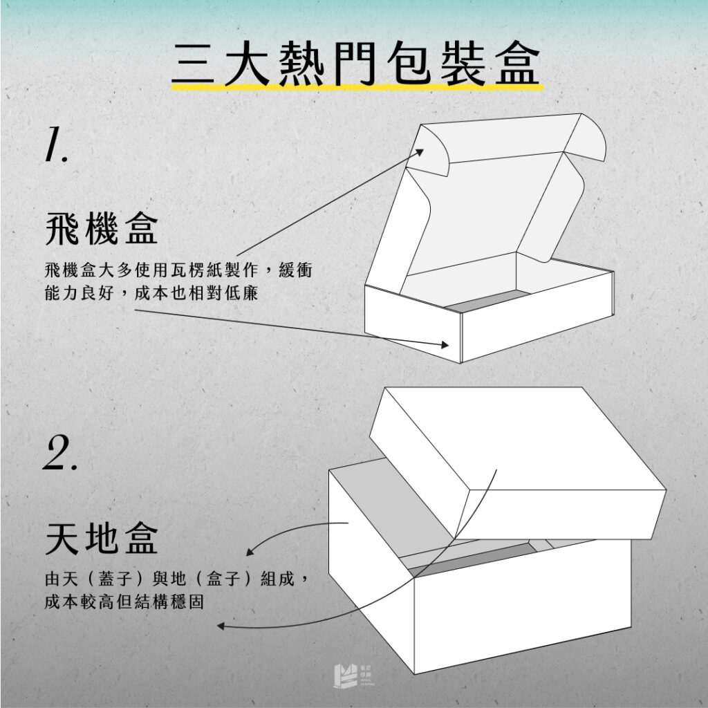 佛要金裝、人要衣裝、產品也要好包裝 - 飛機盒&天地盒