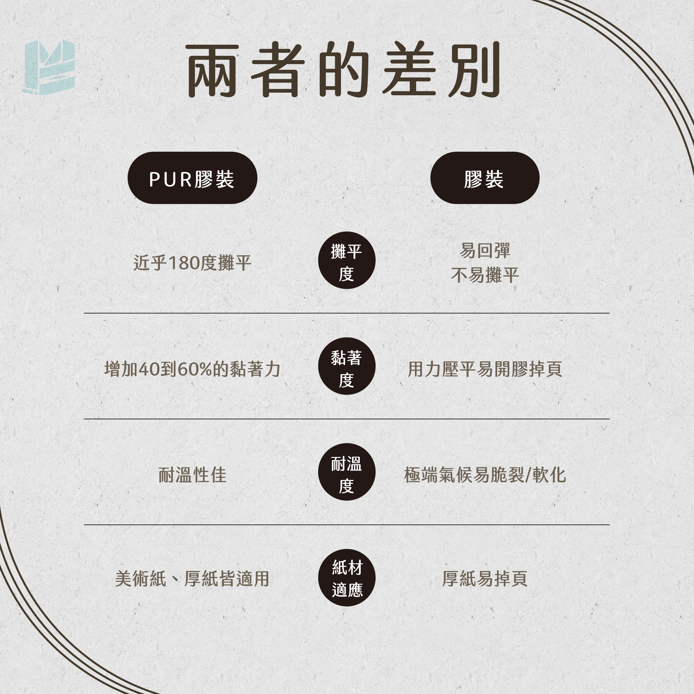 PUR 膠裝是什麼？讓書冊耐翻不掉頁的裝訂小秘密-兩者的差別