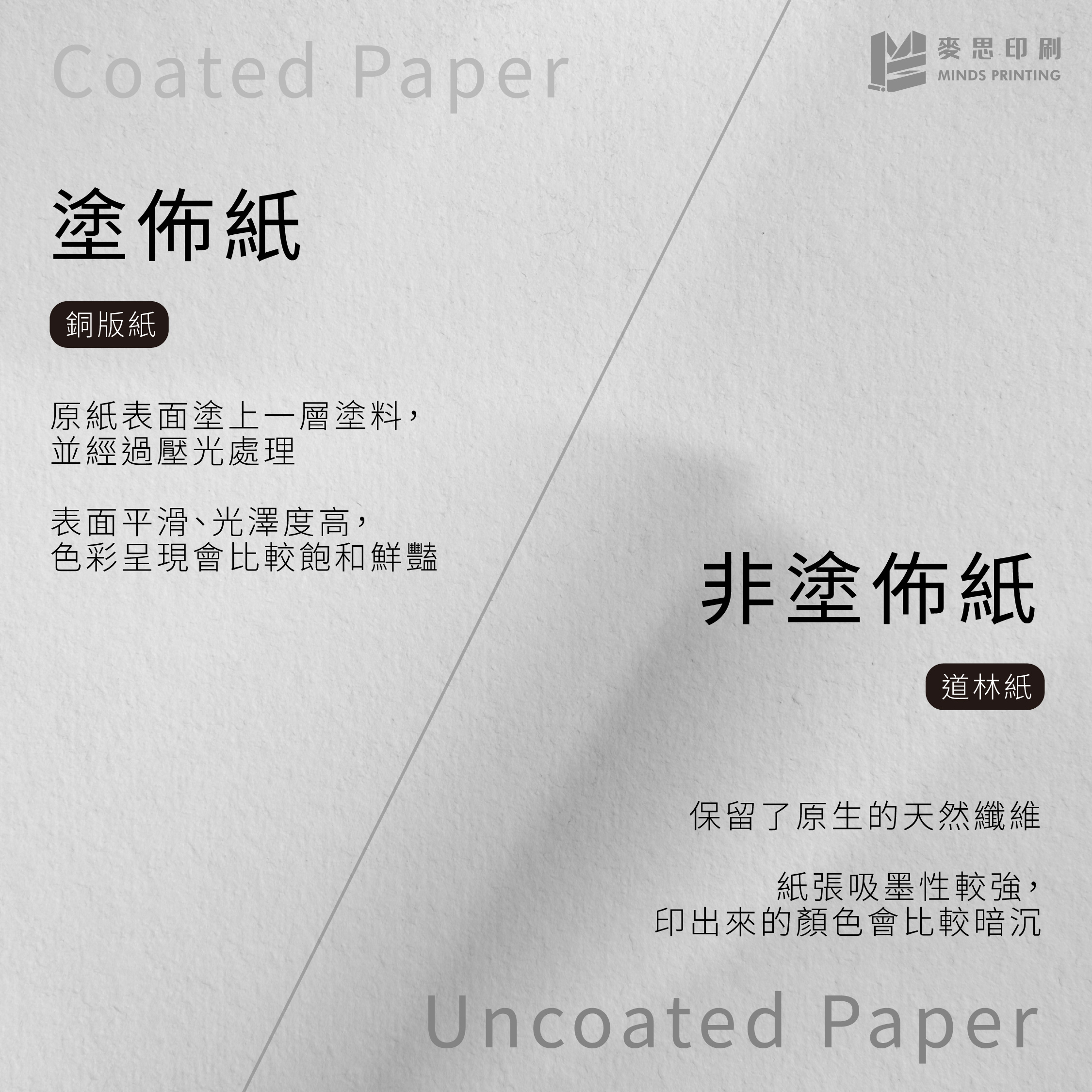 不只是一張紙！一次讀懂塗佈紙、非塗佈紙與特殊材質-塗佈紙與非塗佈紙