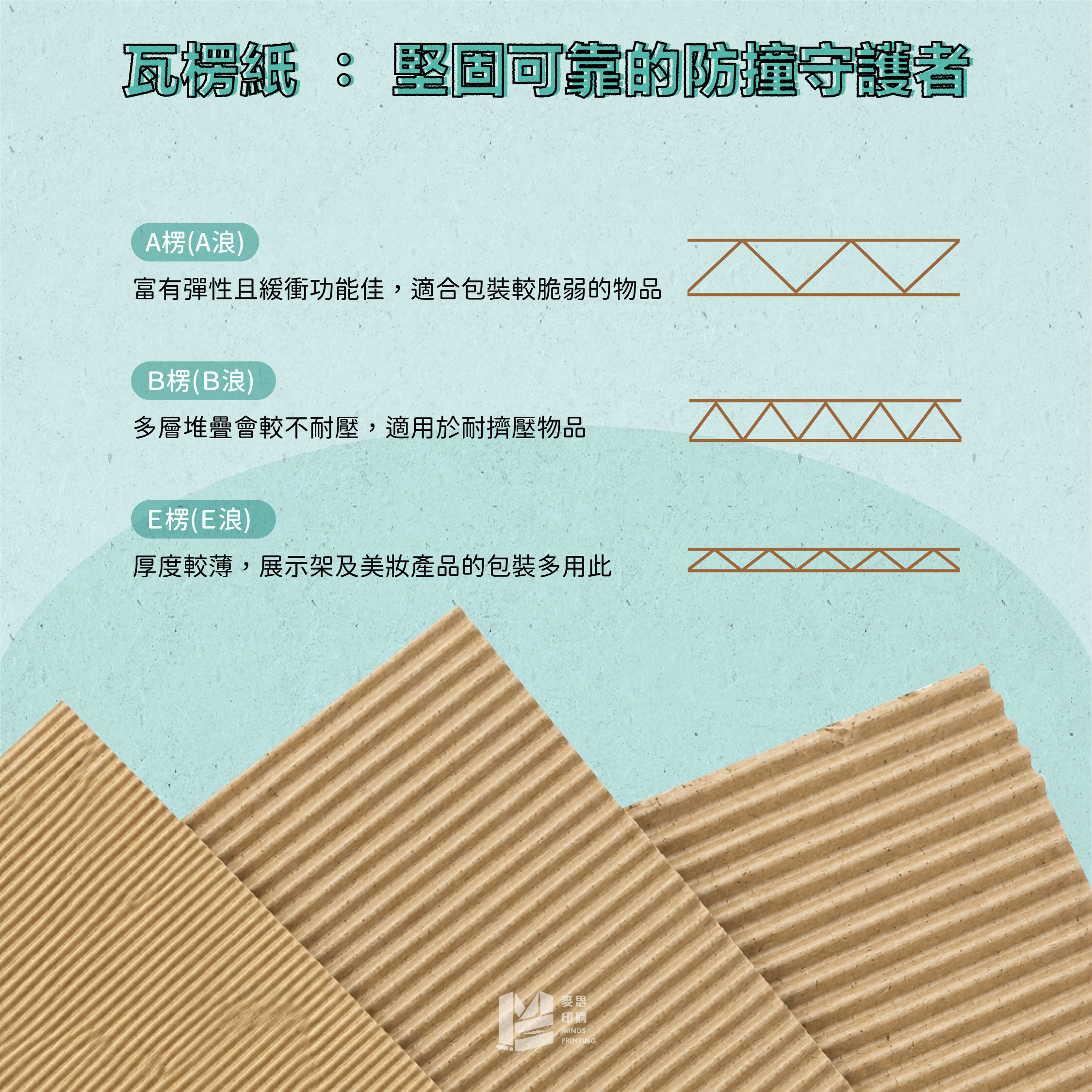 從開箱感到品牌感：紙盒印刷材質怎麼選最加分？－瓦楞紙
