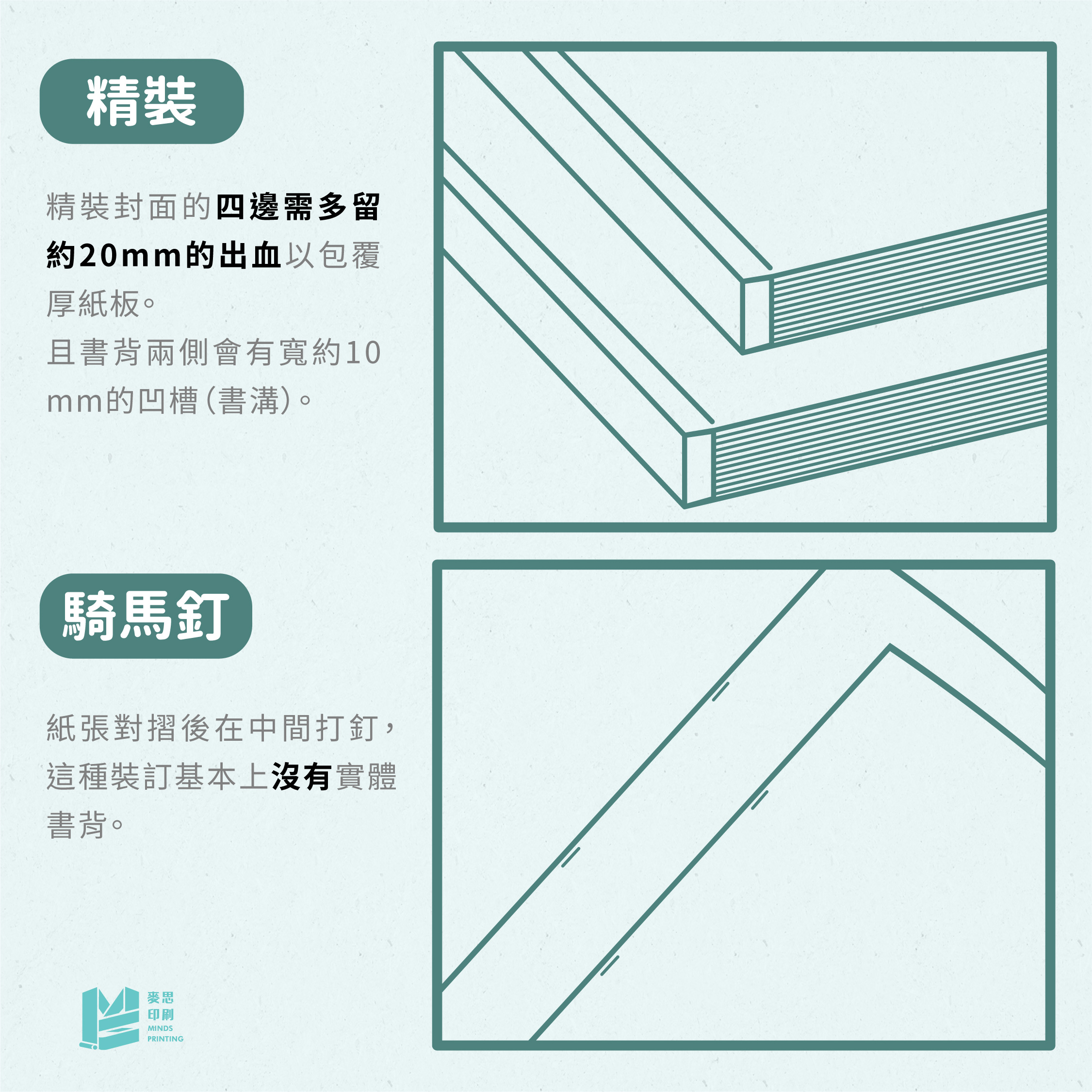 精裝與騎馬釘