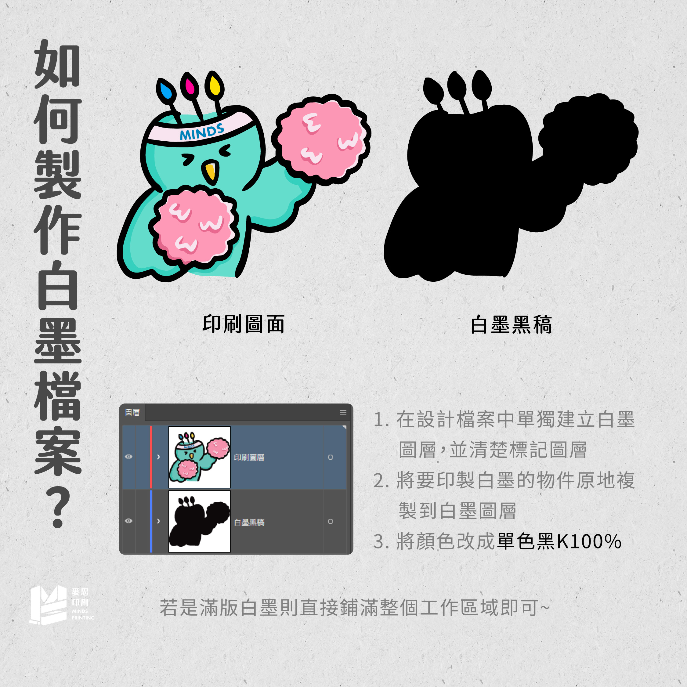 如何製作白墨檔案？