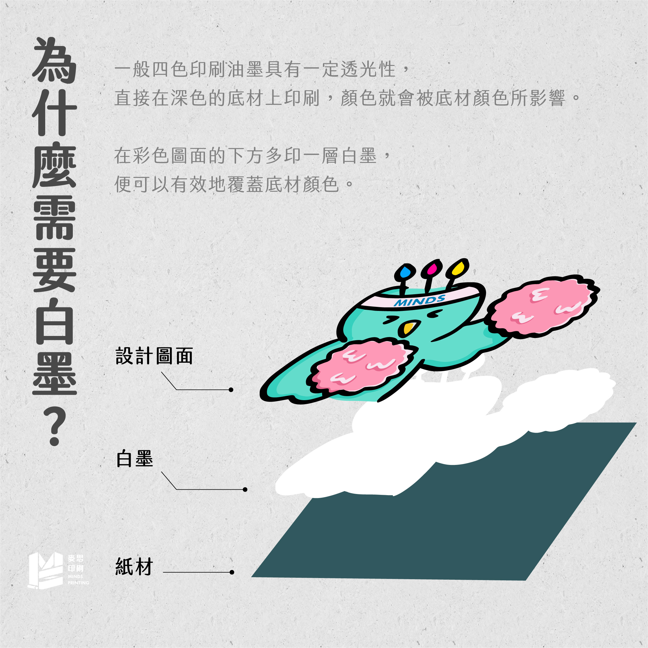 為甚麼需要白墨？