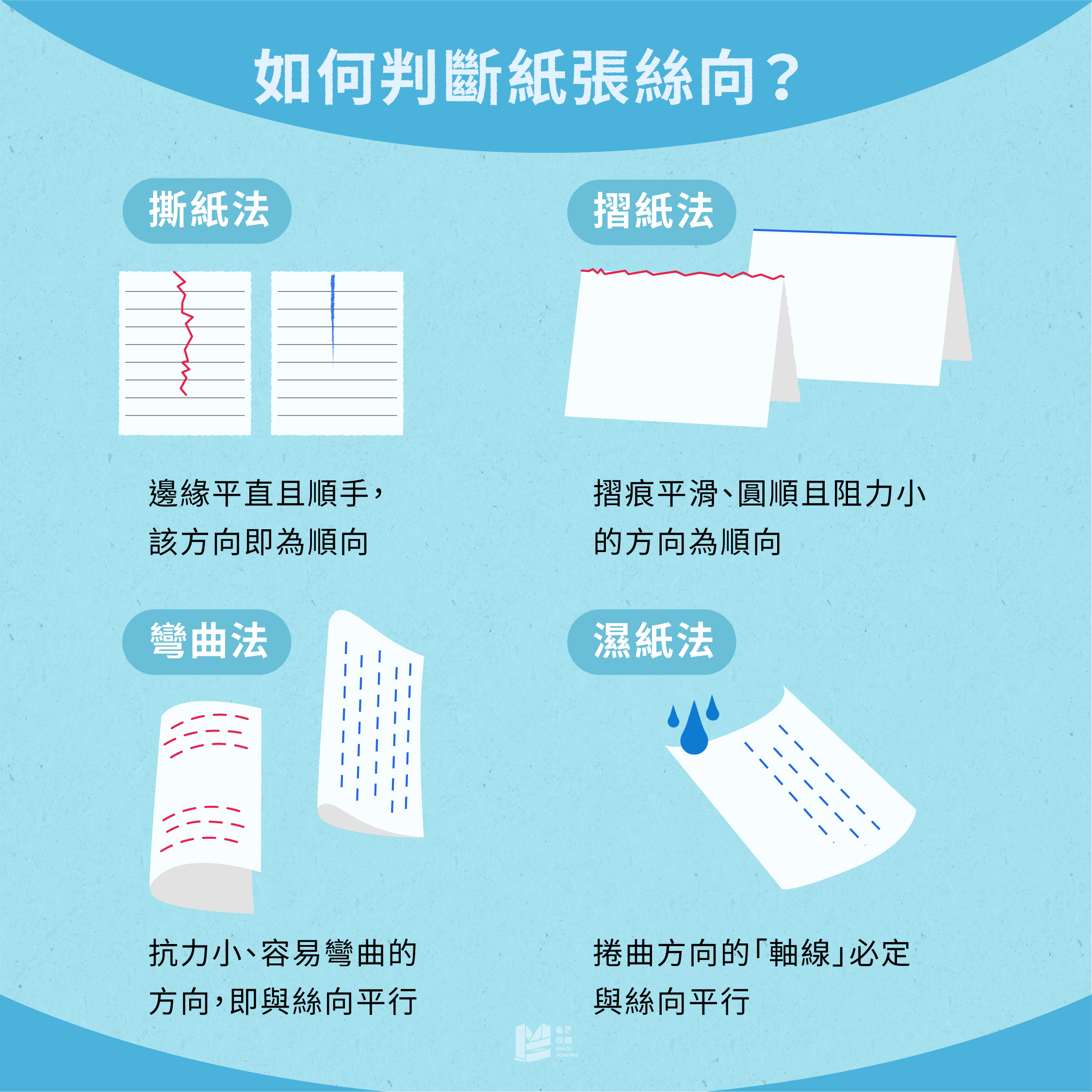 如何判斷紙張絲向？