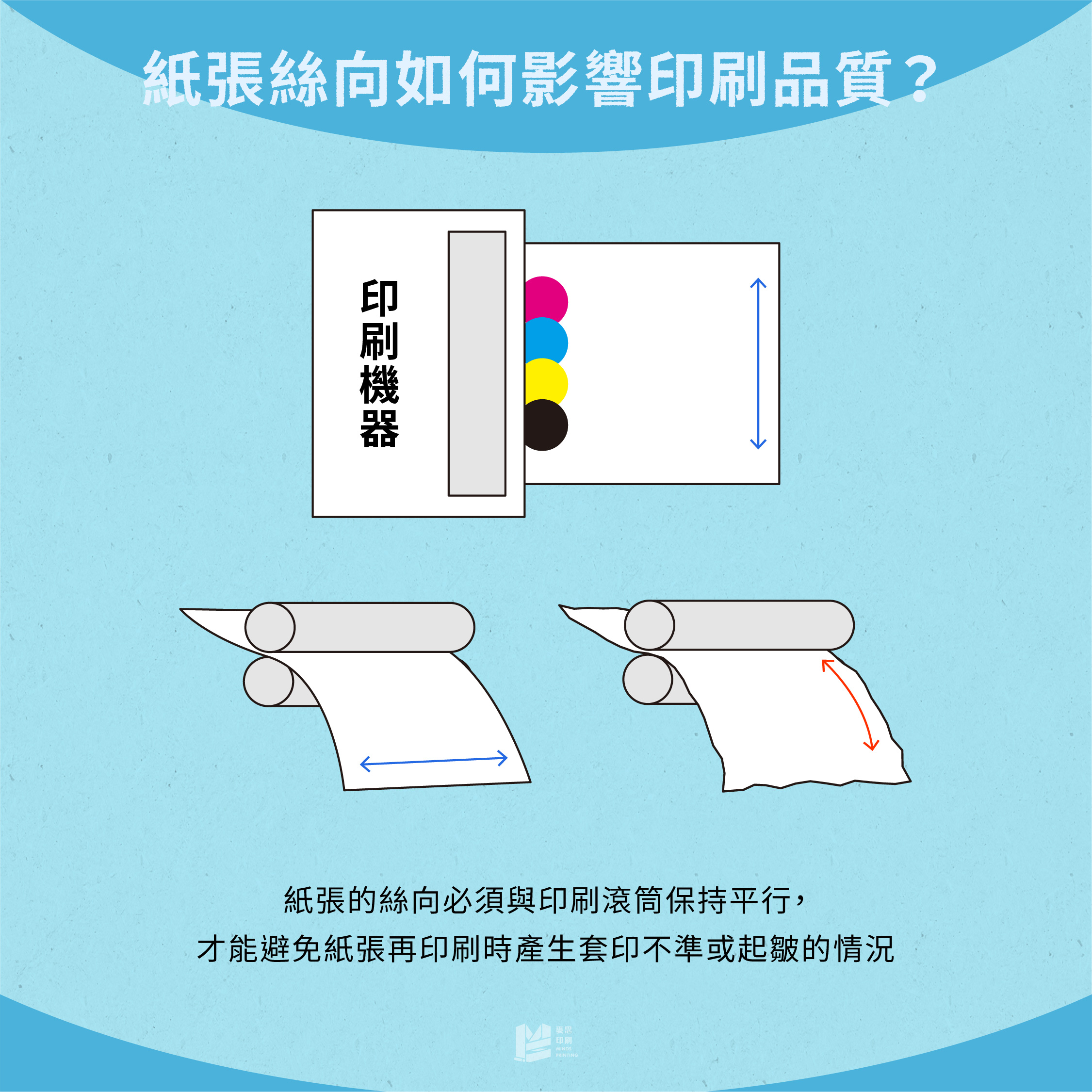 紙張絲向如何影響印刷品質？