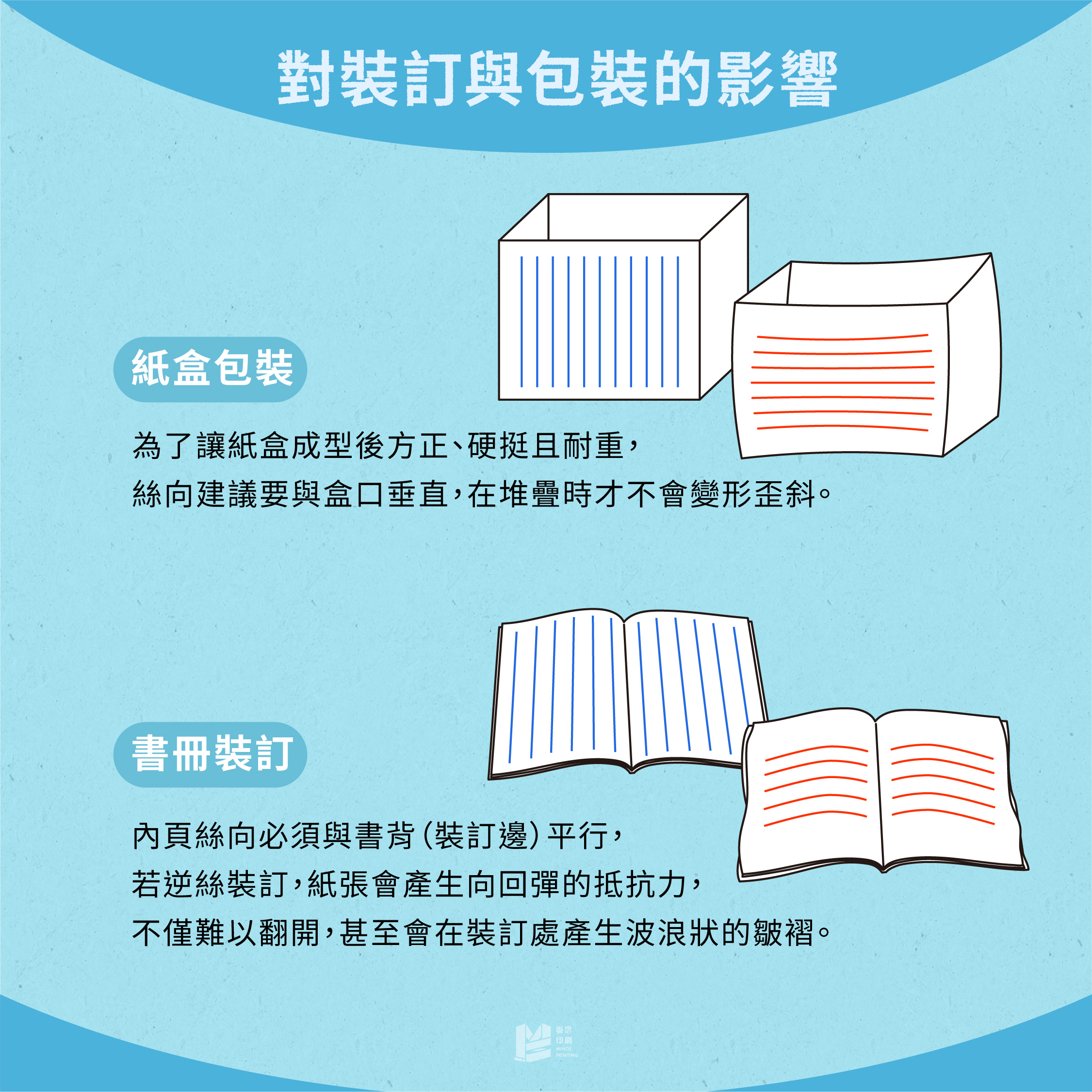 絲向對書冊裝訂與包裝設計的影響