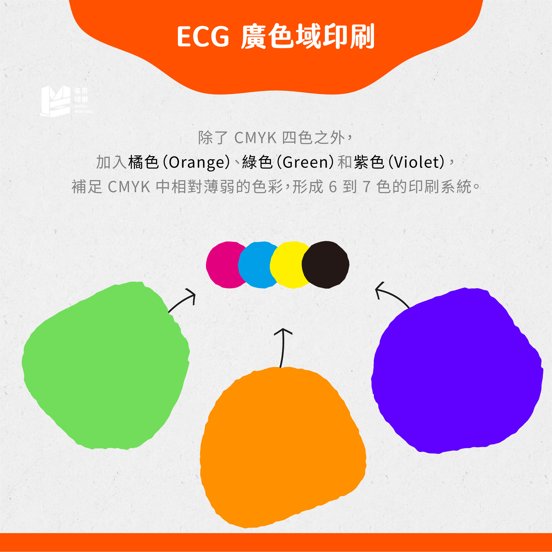 ECG廣色域印刷