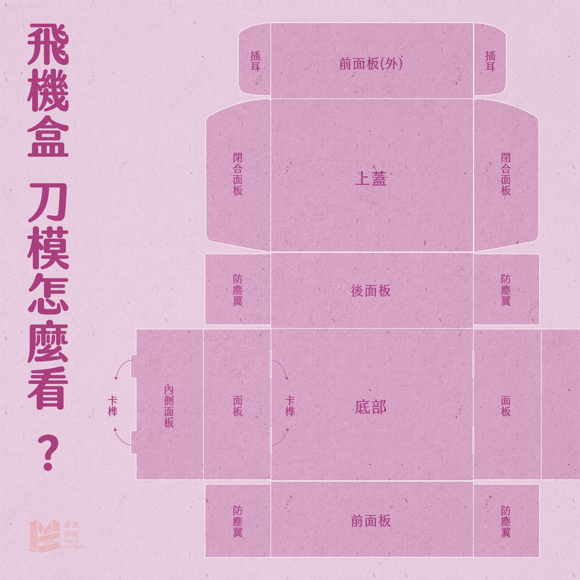 飛機盒刀模怎麼看？