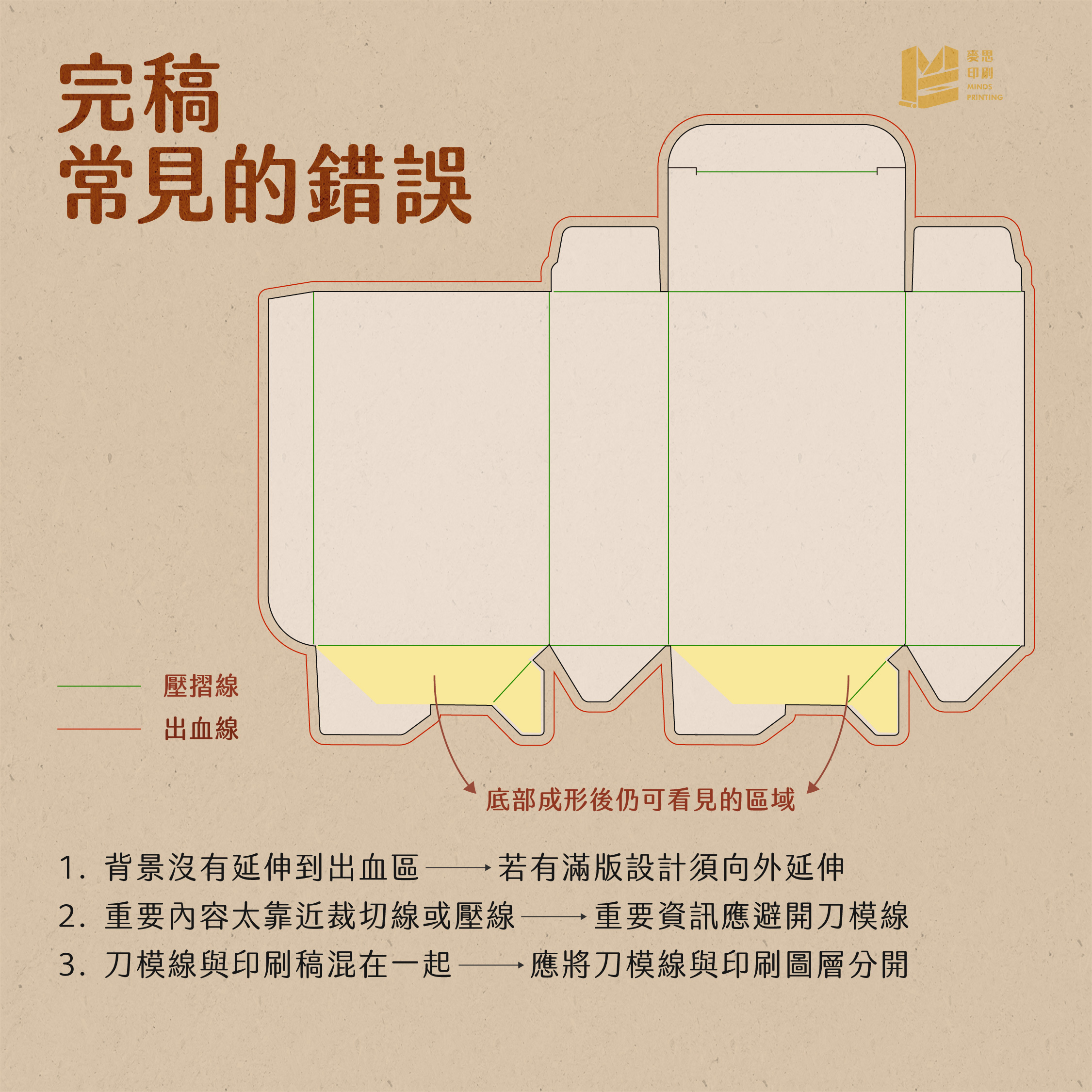 完稿常見的錯誤