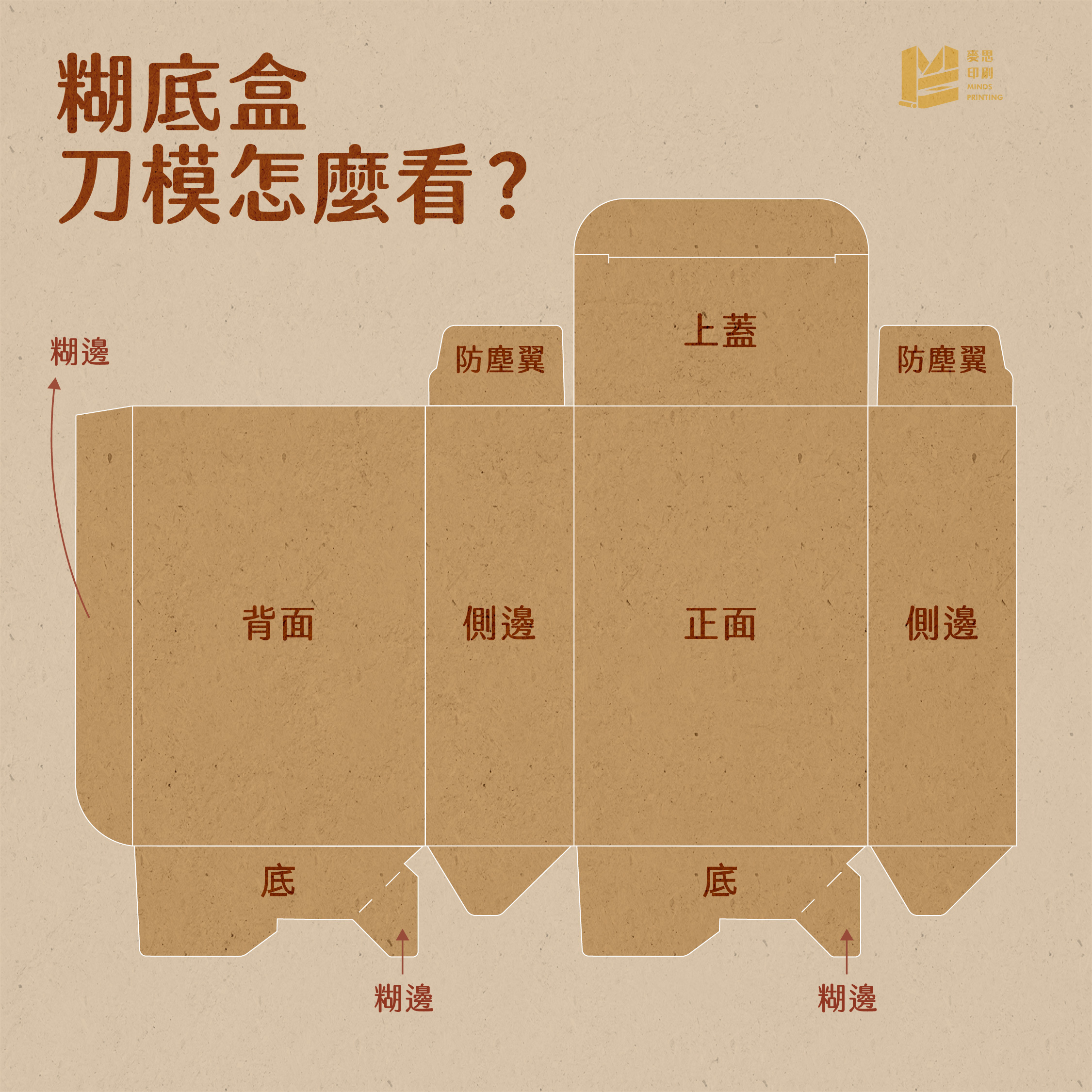 糊底盒刀模怎麼看？