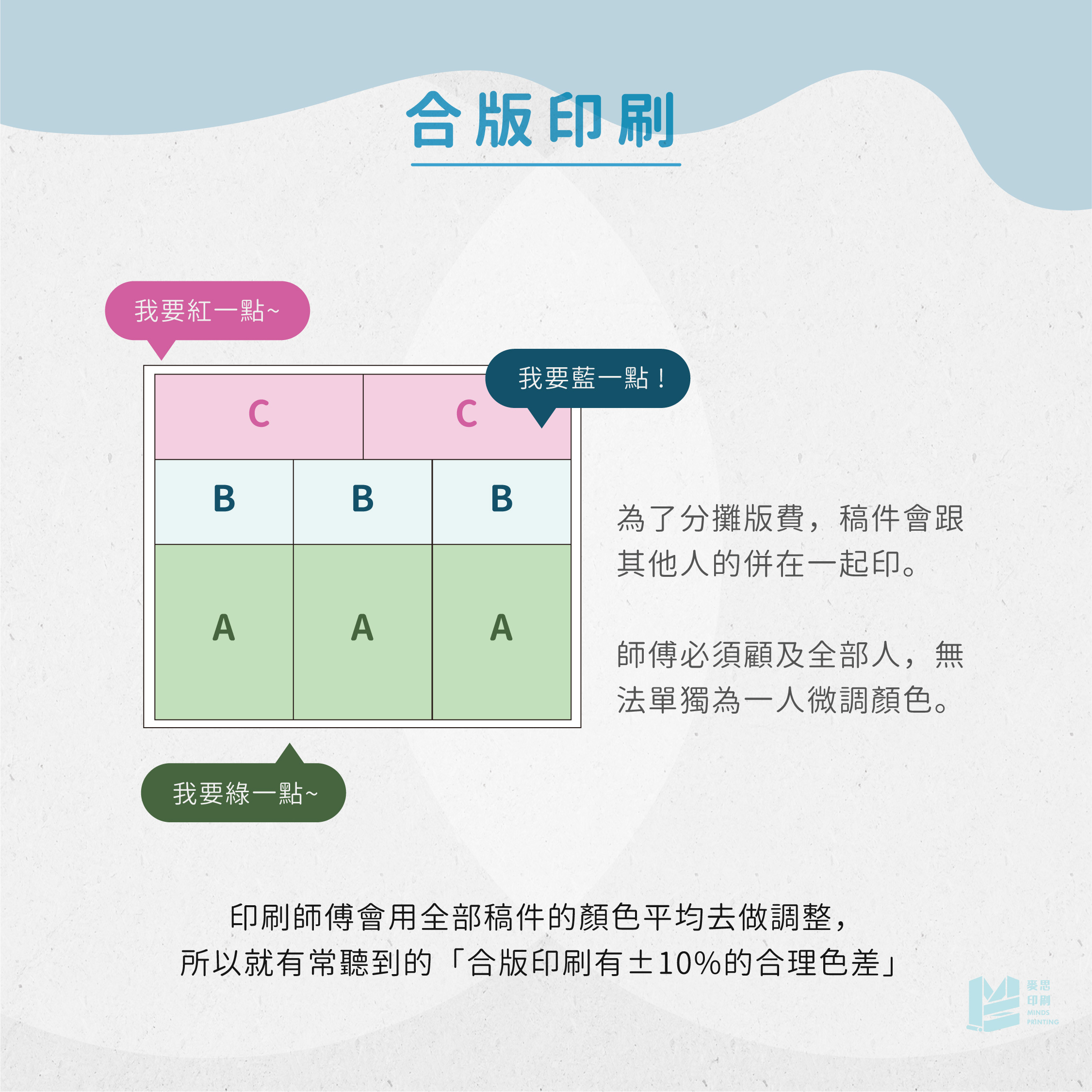合版印刷示意