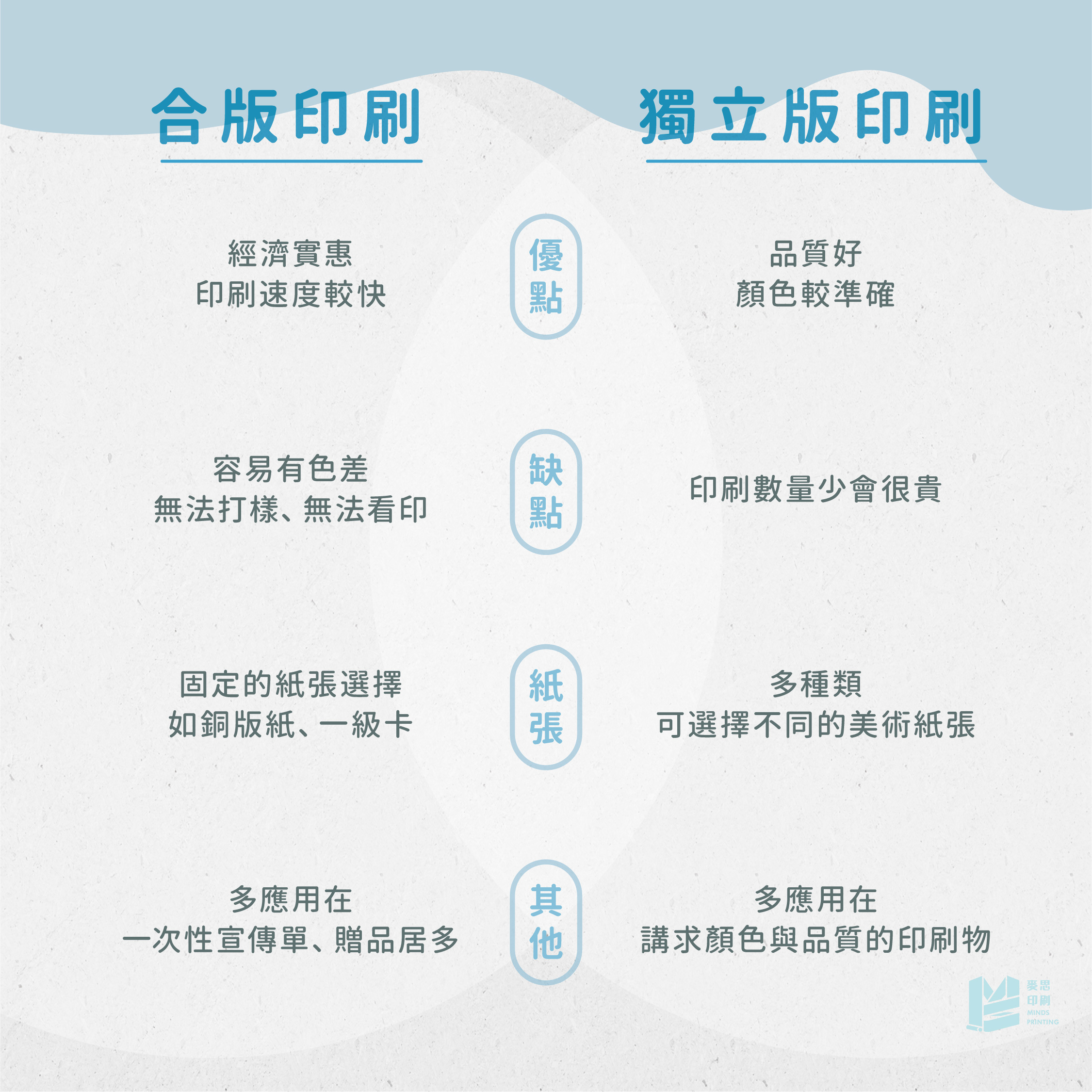 成本與品質的權衡