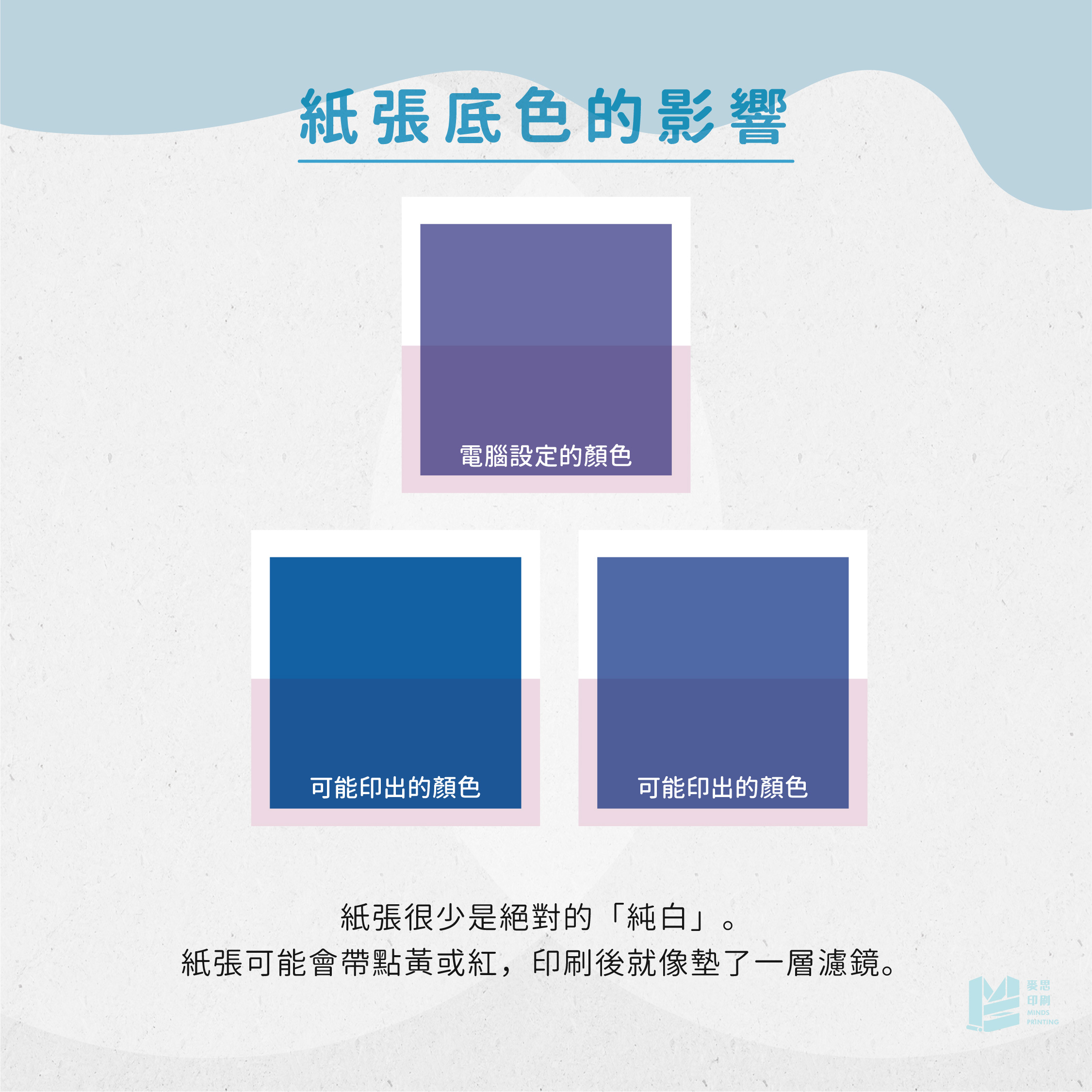 紙張底色對印刷成色的影響