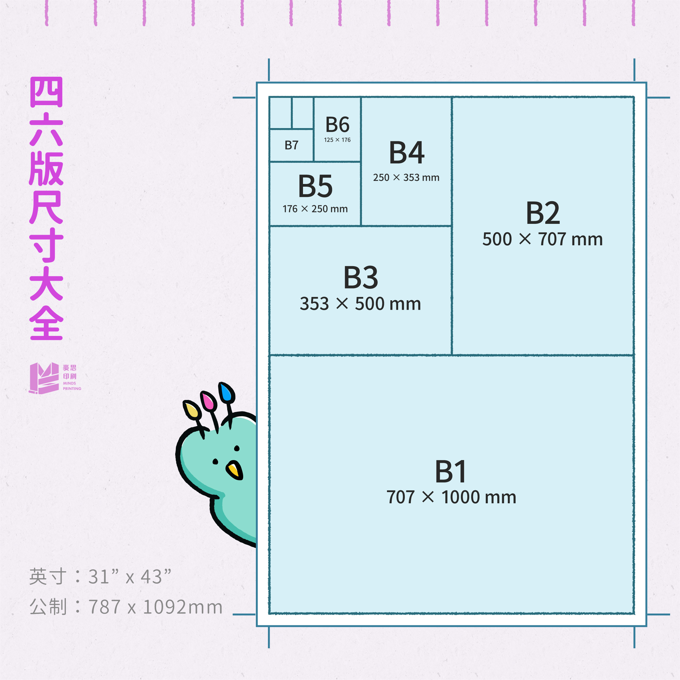 四六版尺寸大全