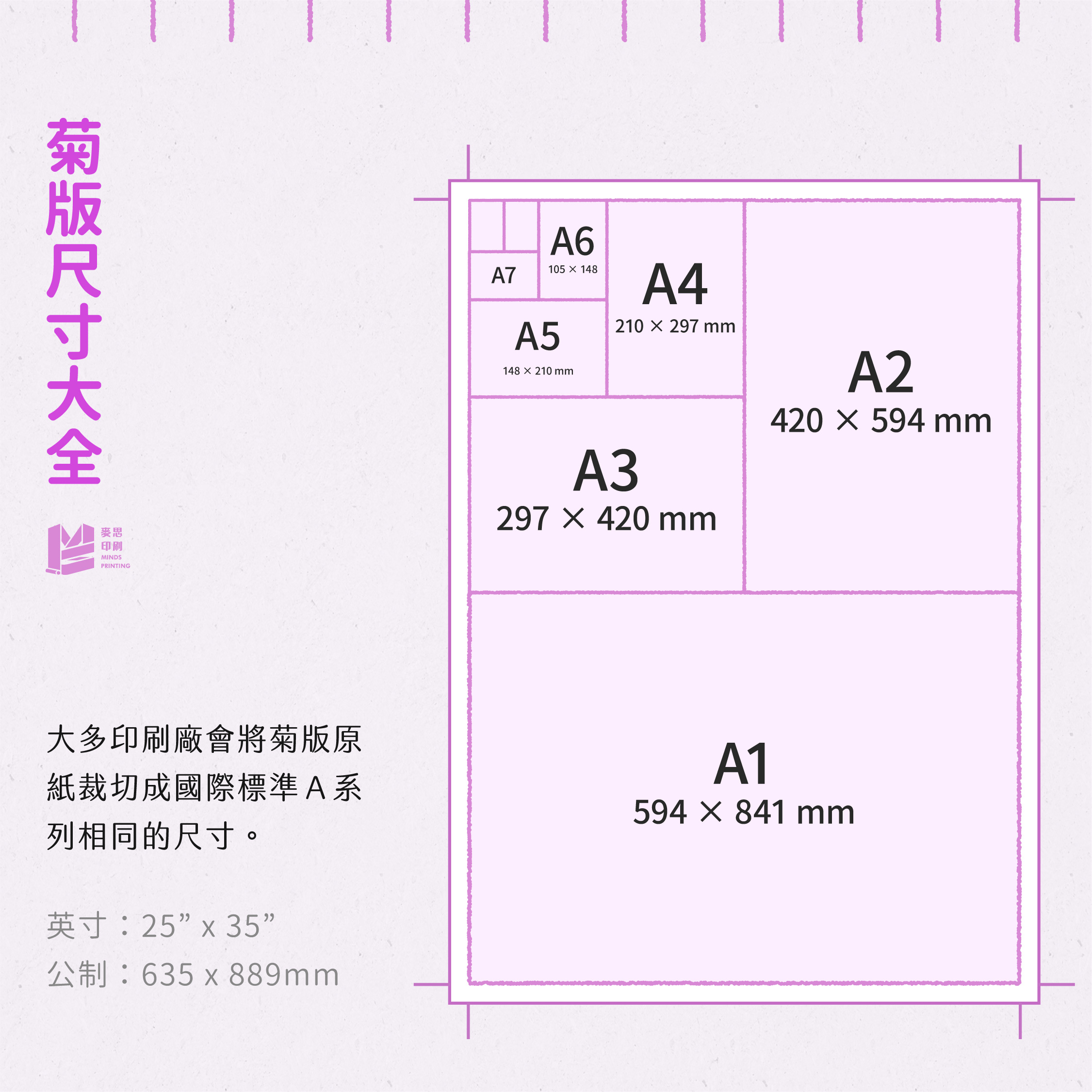 菊版尺寸大全